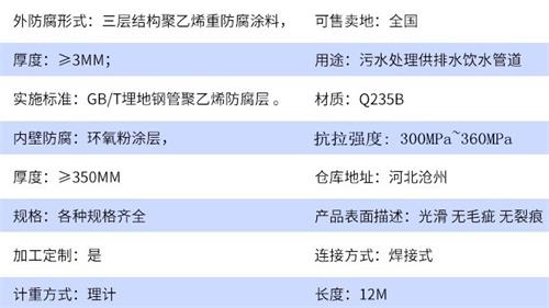 大连加强级tpep防腐钢管批发参数指标