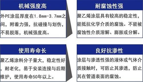 大连3pe防腐钢管供应性能优势